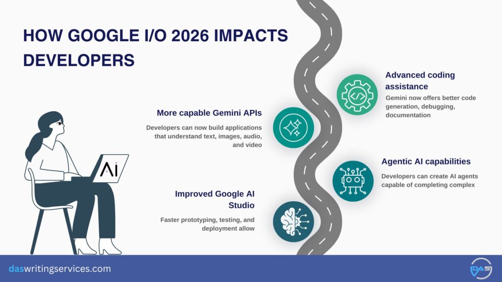Google I/O 2026 Impacts Developers