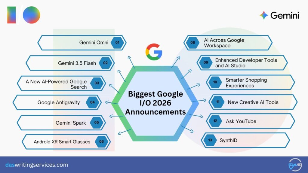 Google I/O 2026 Announcements