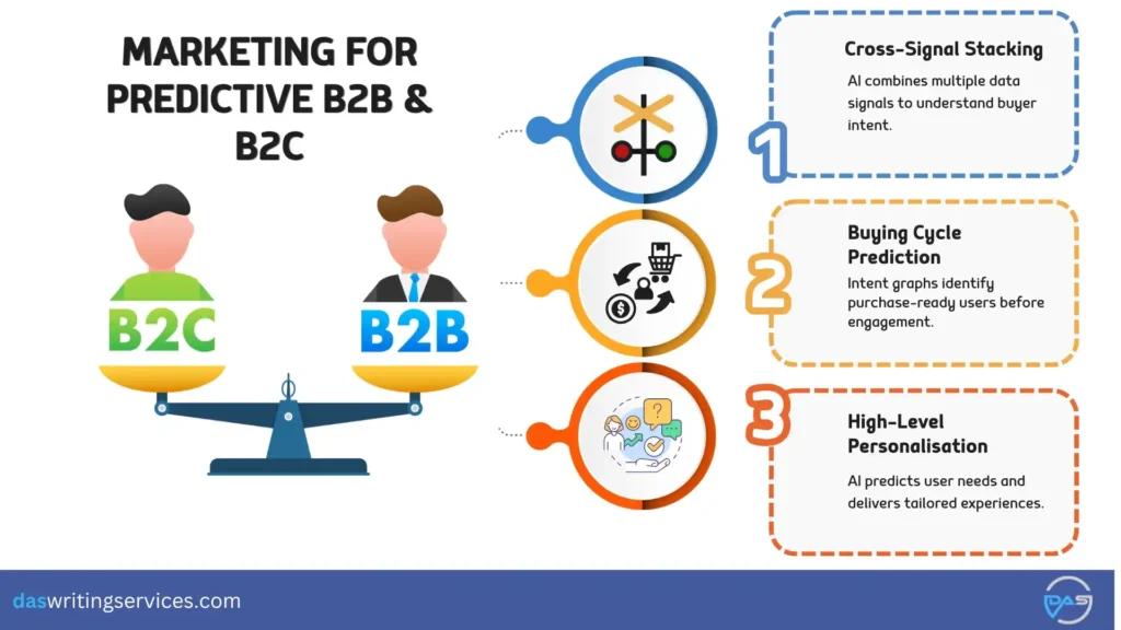 Predictive B2B & B2C