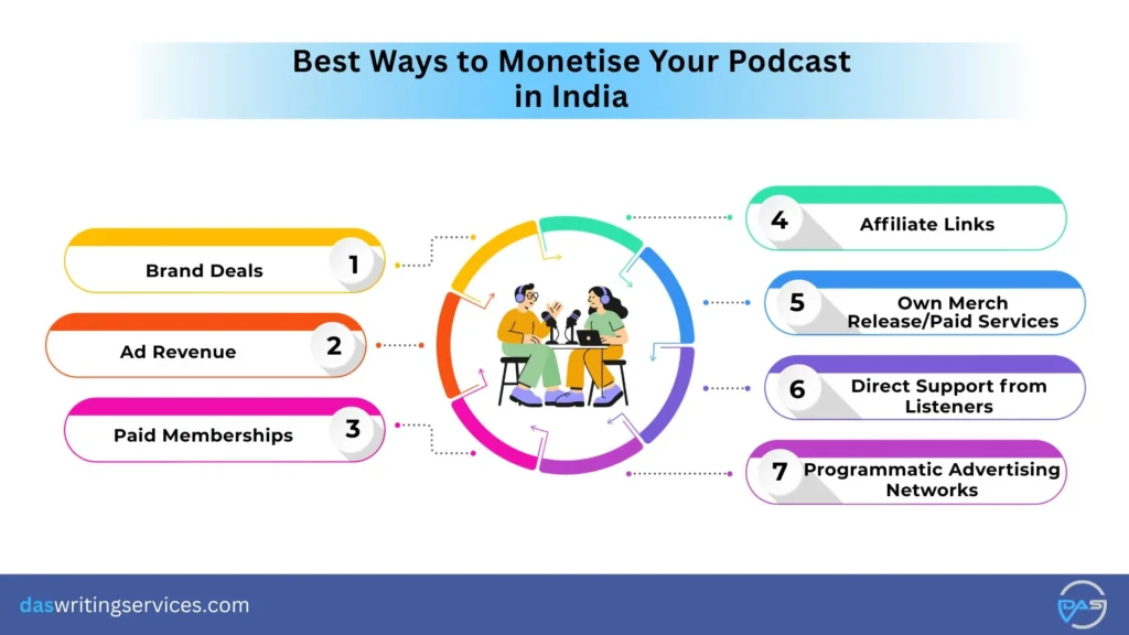 Monetise a Podcast in India
