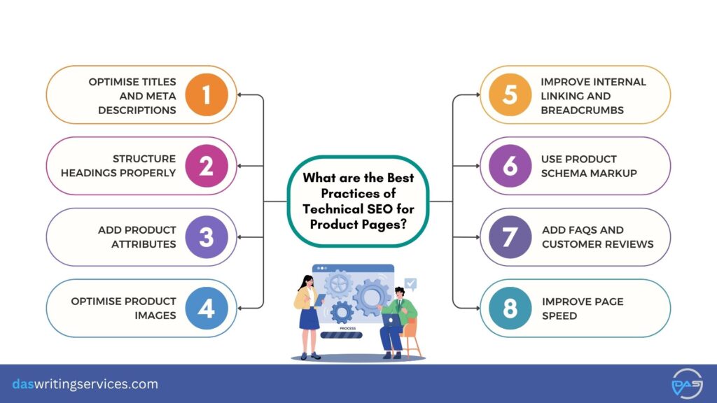 Best Practices of Technical SEO for Product Pages