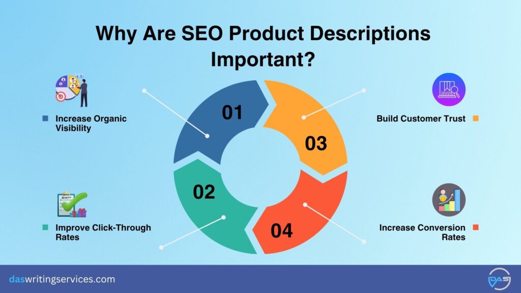 Importance of SEO Product Descriptions