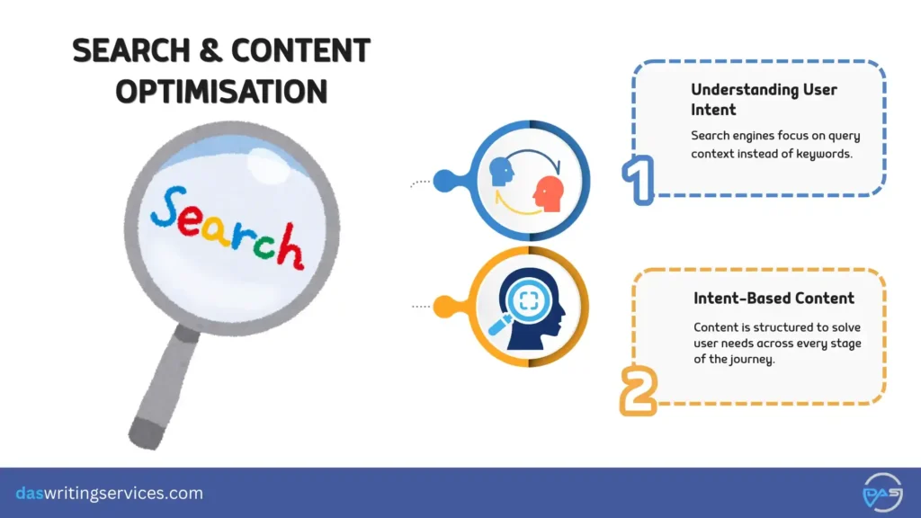 Search & Content Optimisation