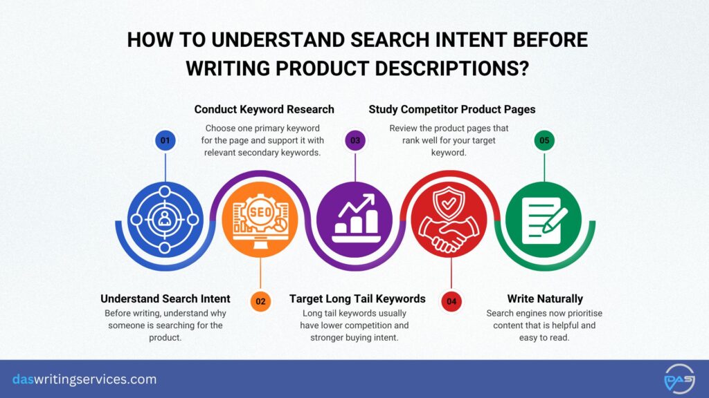 Understand Search Intent
