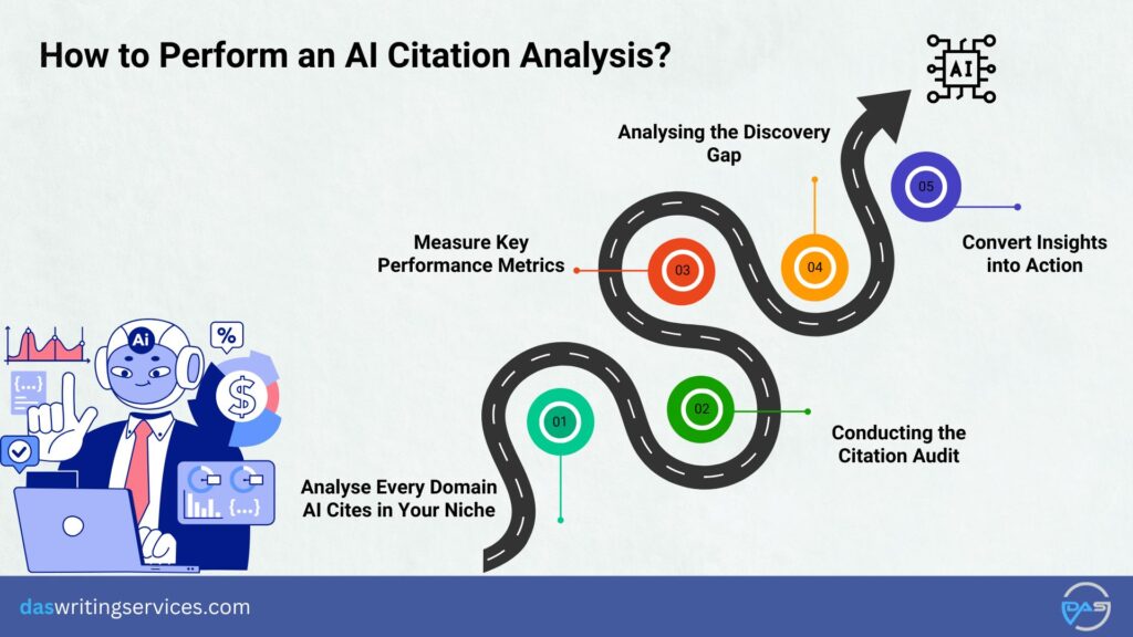 How to Perform an AI Citation Analysis