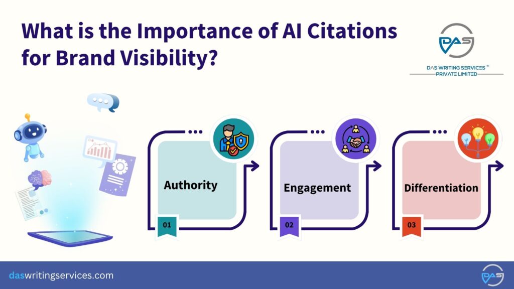AI Citations for Brand Visibility