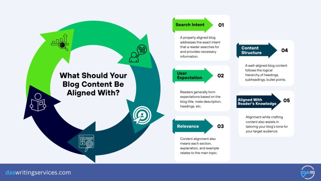 What Should Your Blog Content Be Aligned With