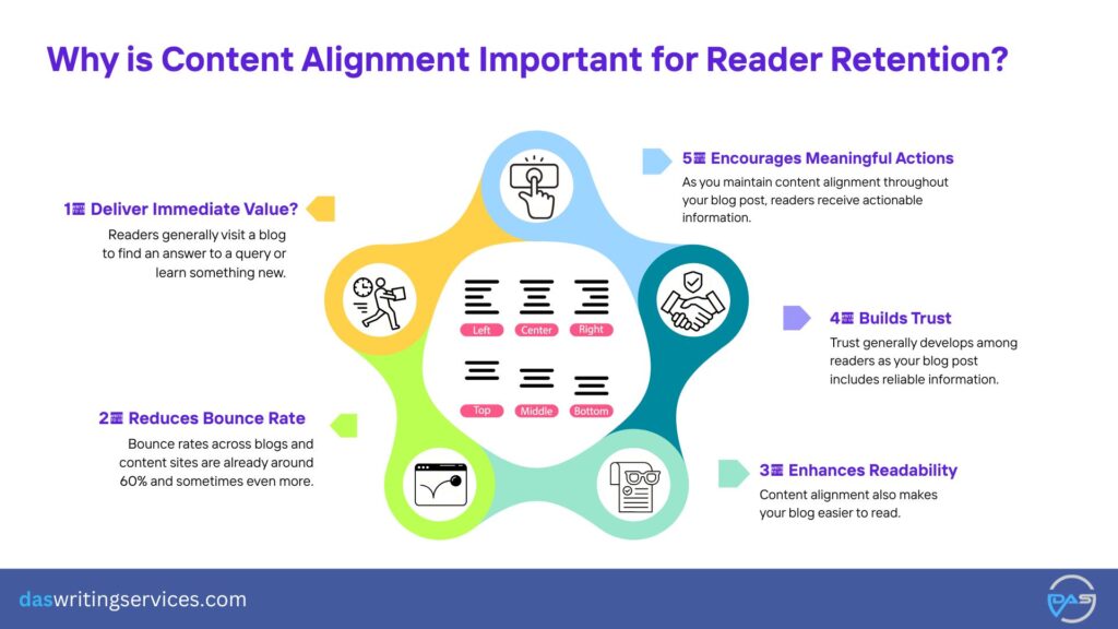 Why is Content Alignment Important for Reader Retention