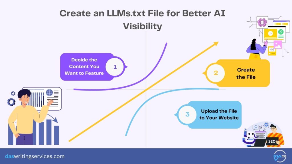 How to Create an LLMs.txt File