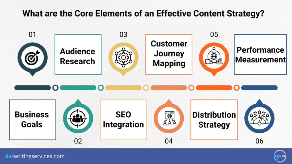 Effective Content Strategy