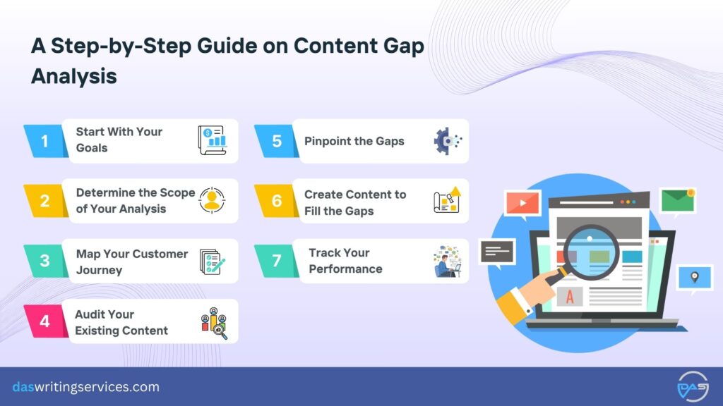 Step-by-Step Guide on Content Gap Analysis