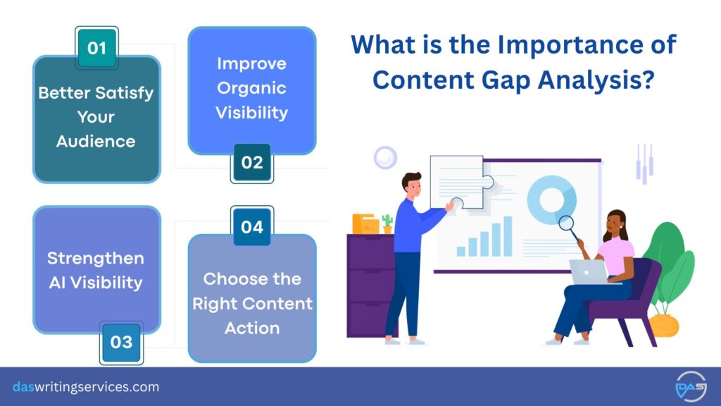 Importance of Content Gap Analysis