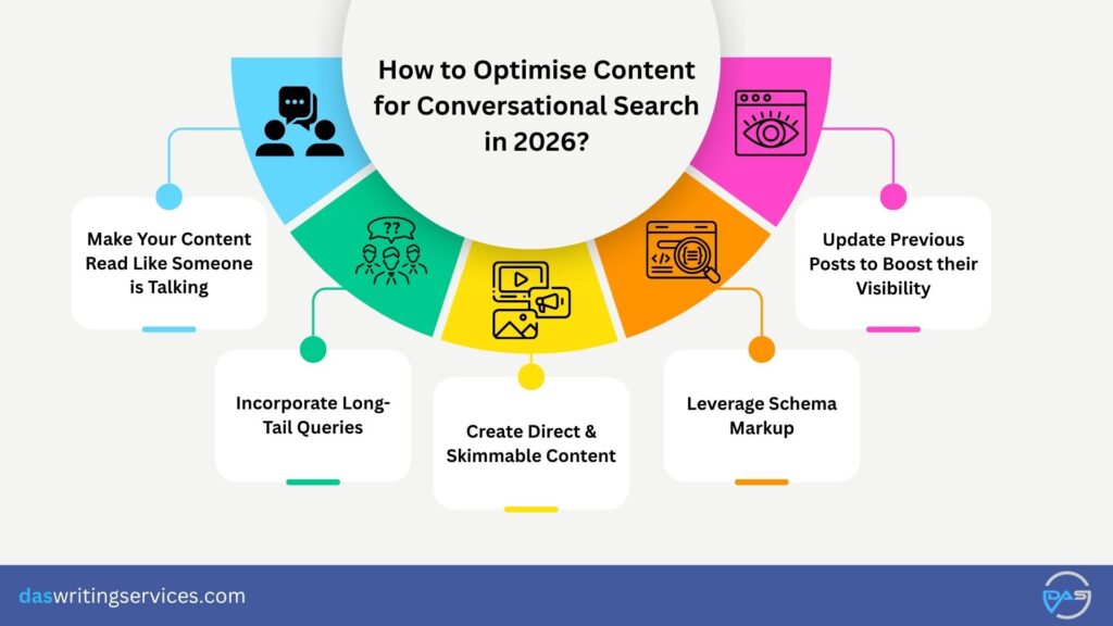 Optimise Content for Conversational Search in 2026