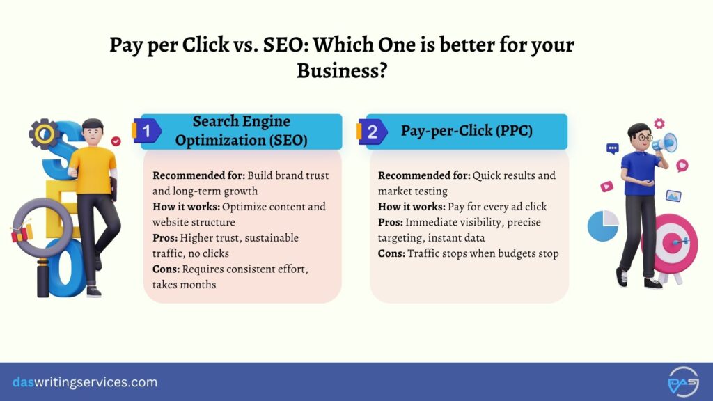 Pay per Click vs. SEO: Which One is better