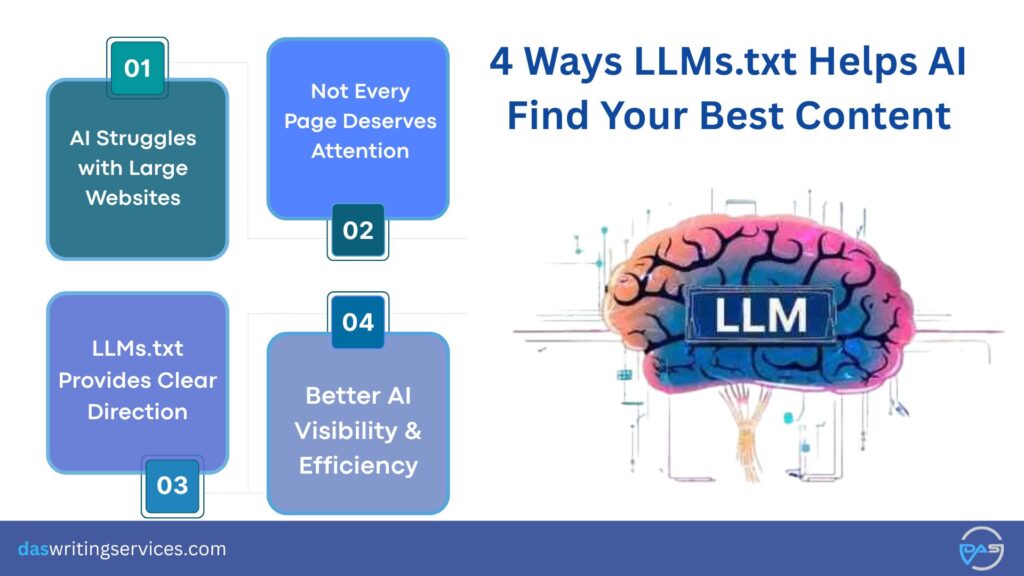 What Problem Is LLMs.txt Trying to Solve