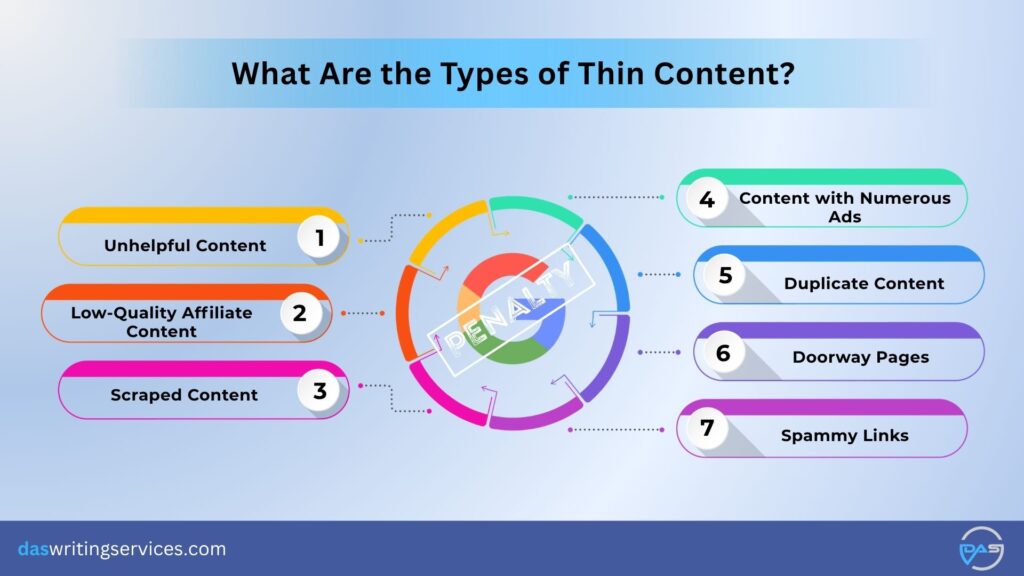 Types of Thin Content