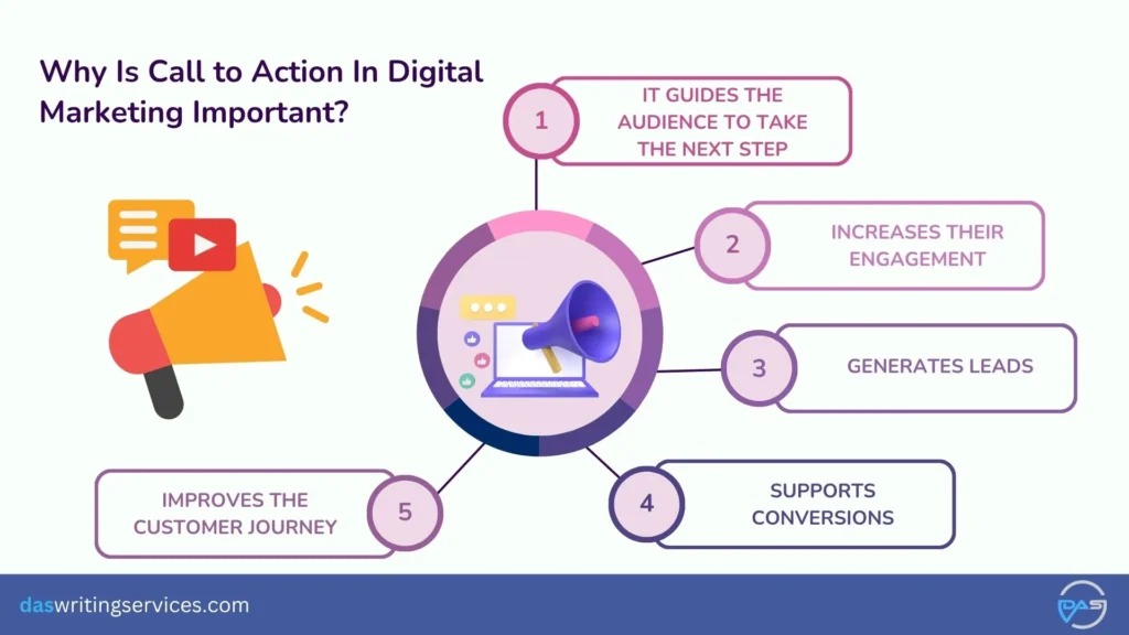 Call to Action In Digital Marketing