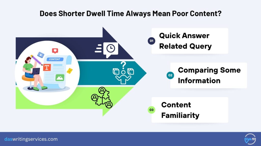 Shorter Dwell Time Always Mean Poor Content