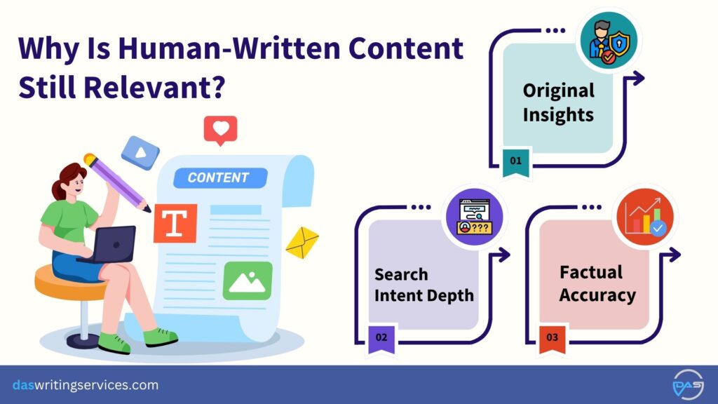 Human-Written Content Still Relevant?