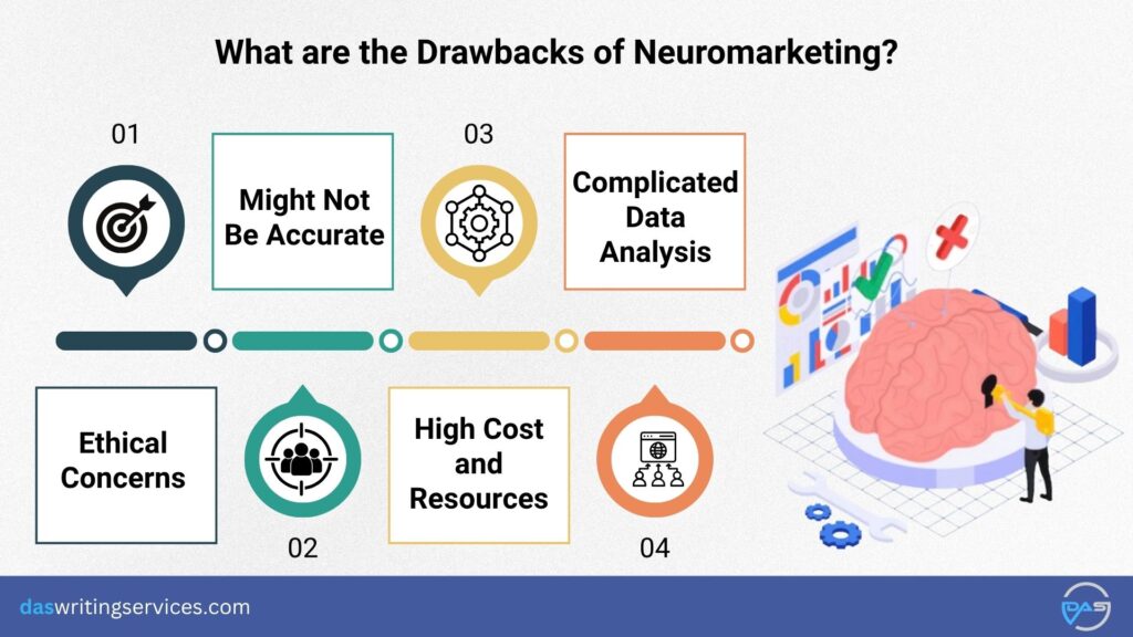 Drawbacks of Neuromarketing