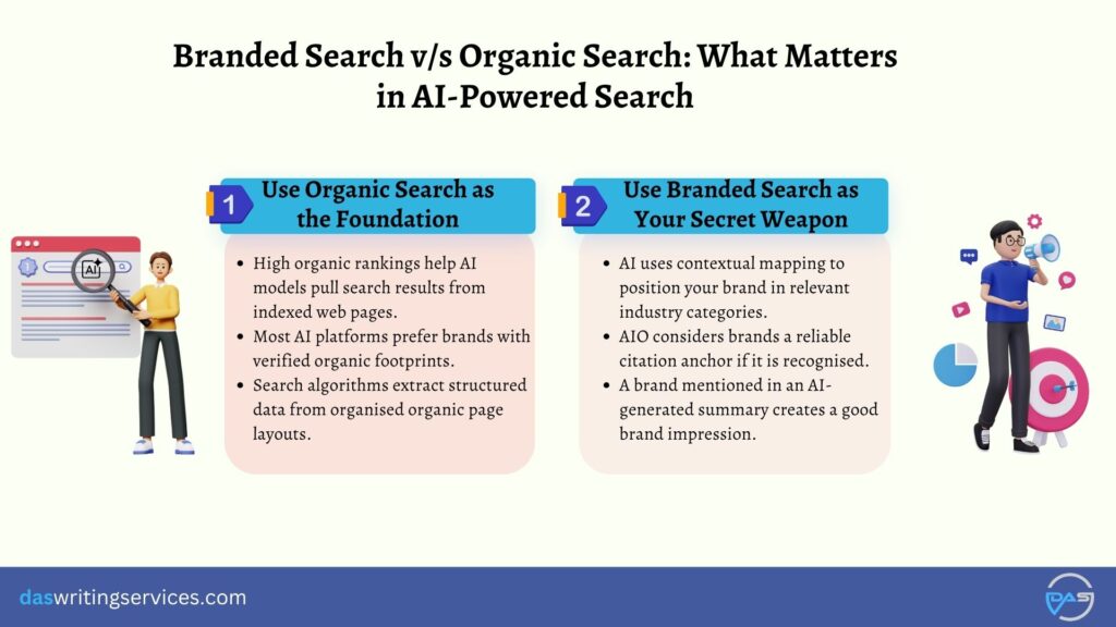 Branded Search v/s Organic Search