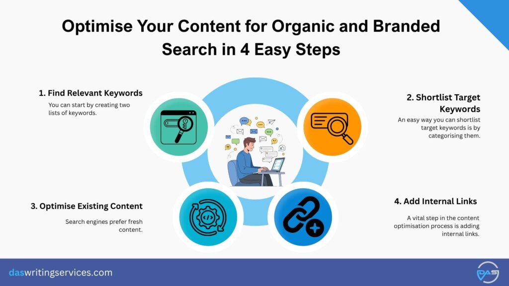 Optimise Your Content for Organic and Branded Search