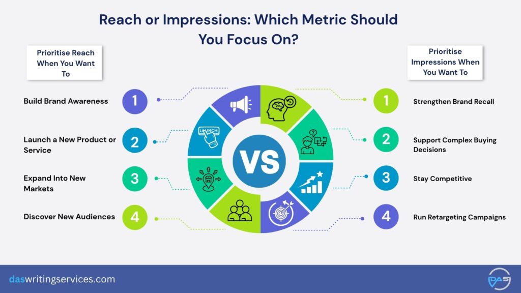 When to Prioritise Reach vs When to Prioritise Impressions
