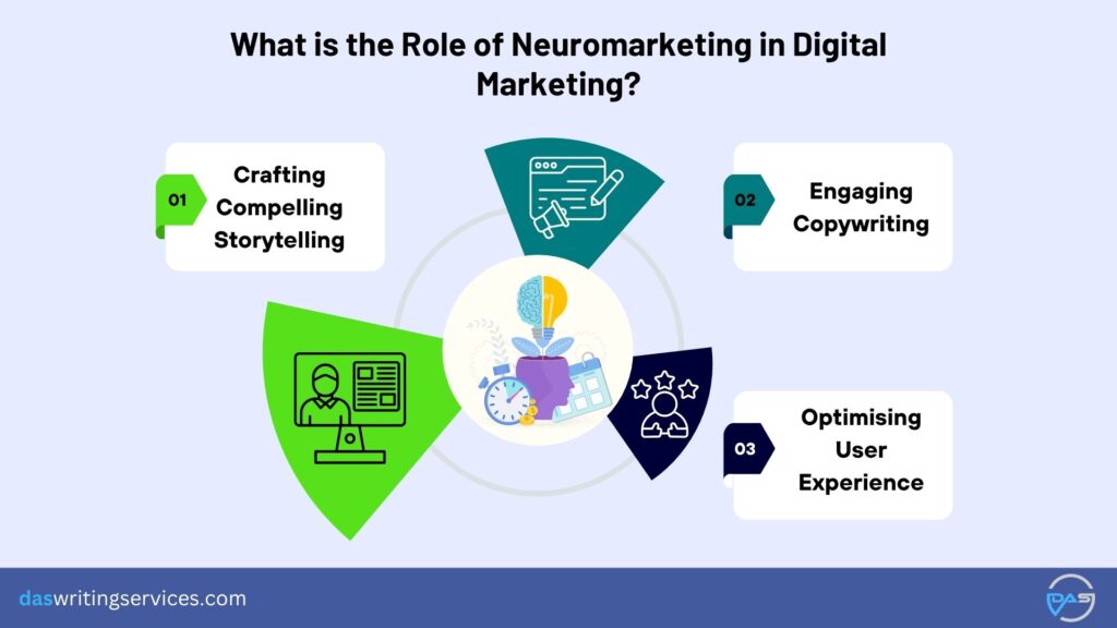 Role of Neuromarketing in Digital Marketing