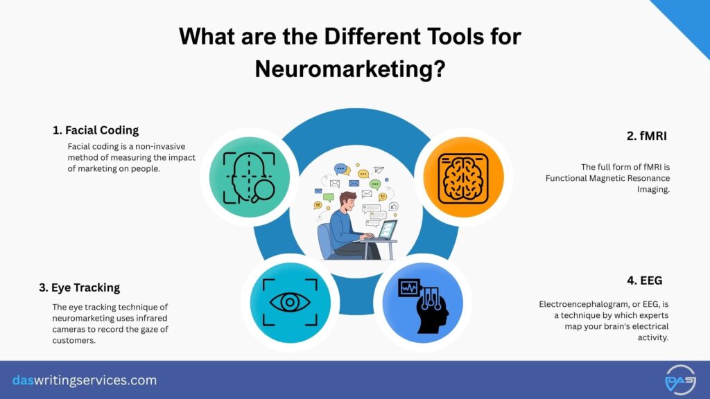 Tools for Neuromarketing