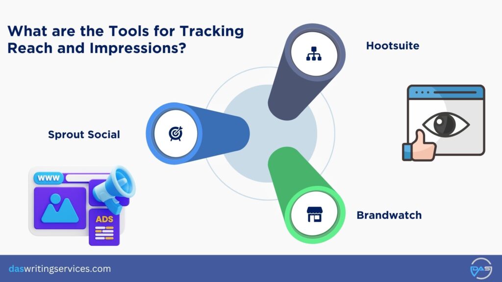 Tools for Tracking Reach and Impressions